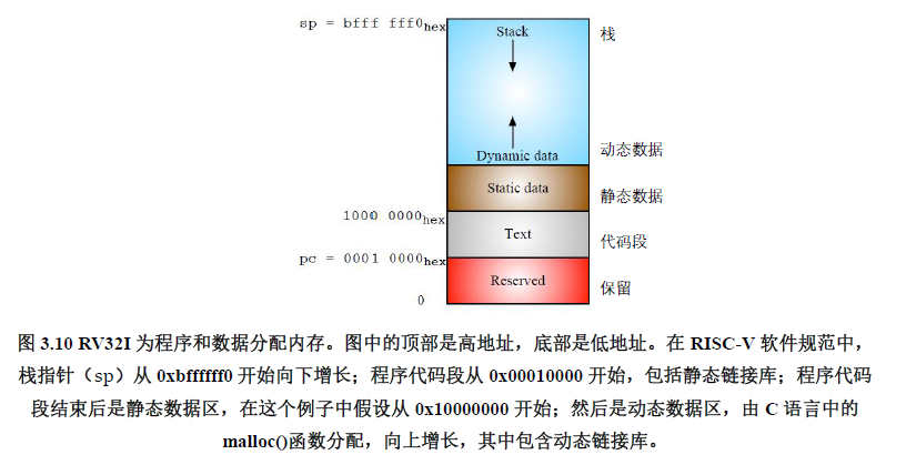 图3.10