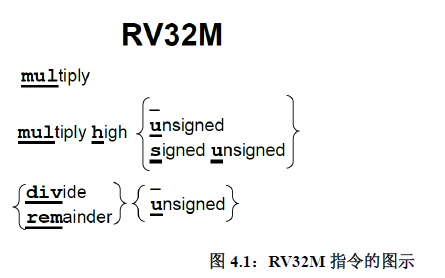 图4.1